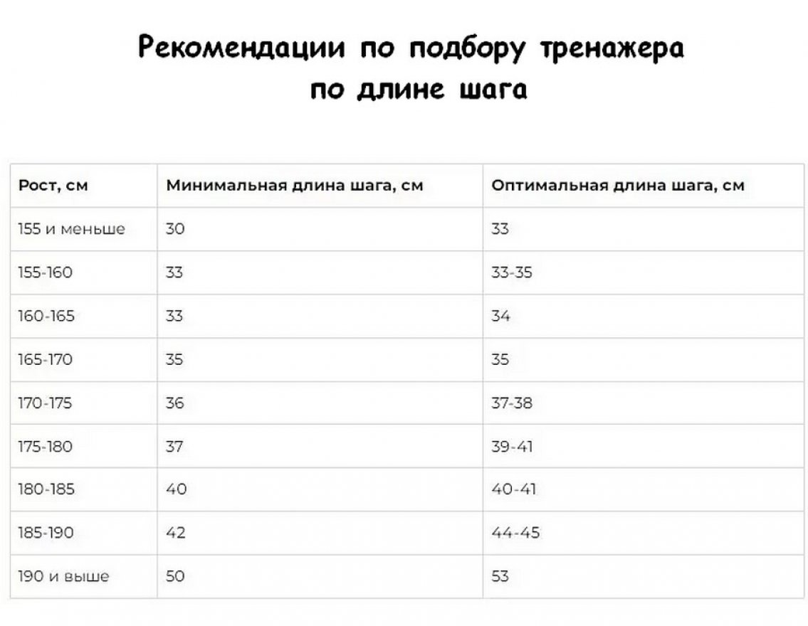 Эллиптический тренажер E4500P магн.эл.привод - вид 3