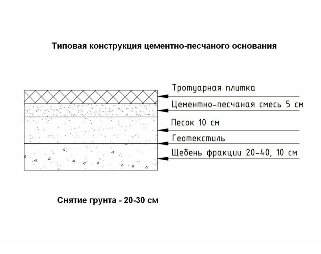 Тротуарная плитка Газонная решетка Стандарт (1 шт.) с укладкой - вид 3